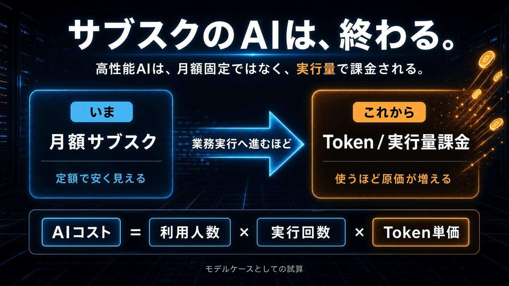 サブスクからtoken実行量課金へ移る構造を示す図