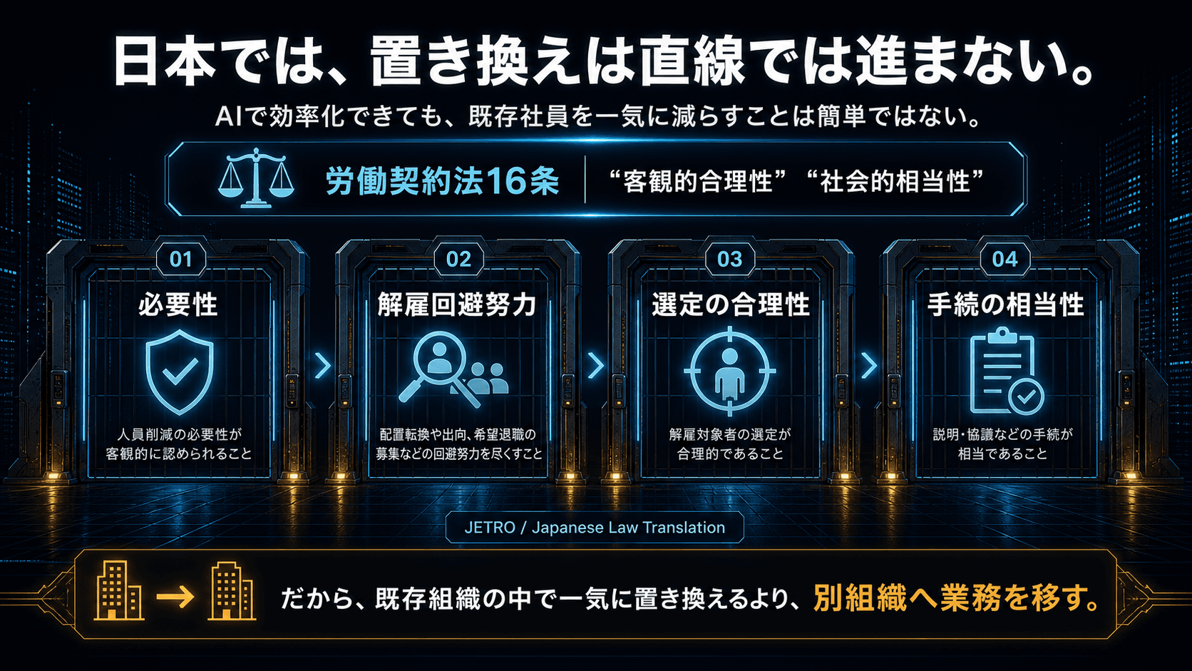 日本で既存社員の置き換えが直線的に進みにくい理由を示す図