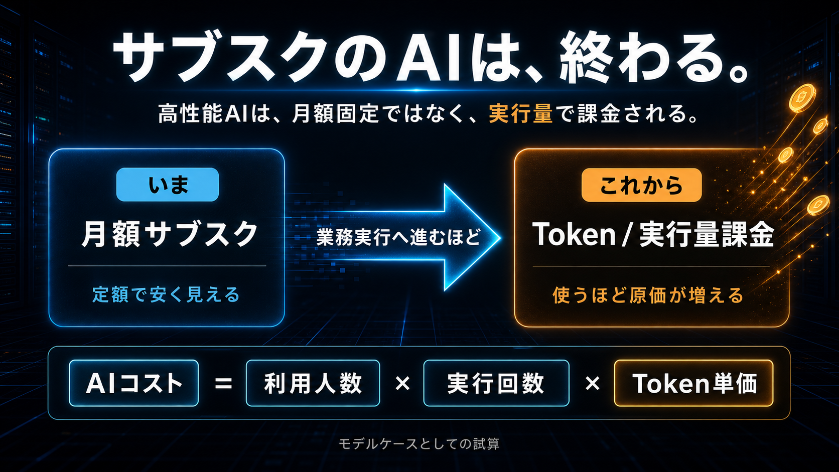 サブスクからtoken実行量課金へ移る構造を示す図